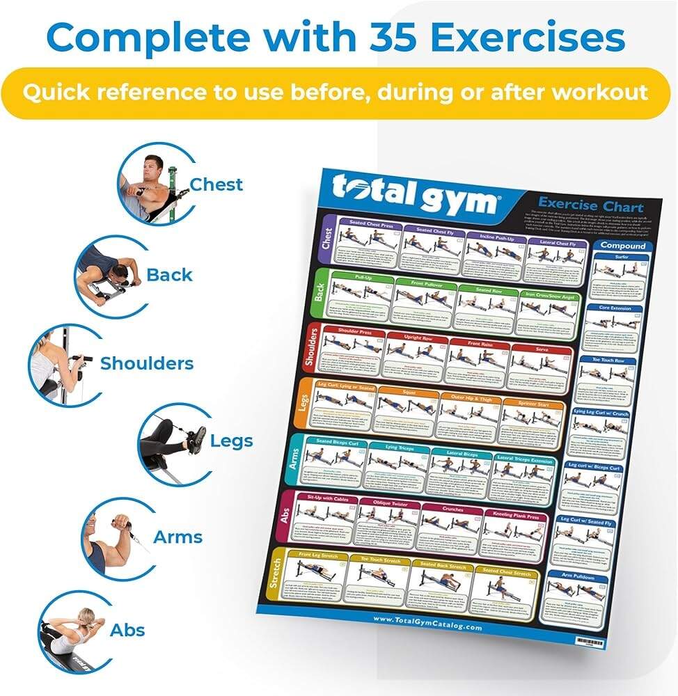 Total Gym Printable Home Gym Exercise Chart Home Gym Exercise Chart Total Gym Wall Chart Printable