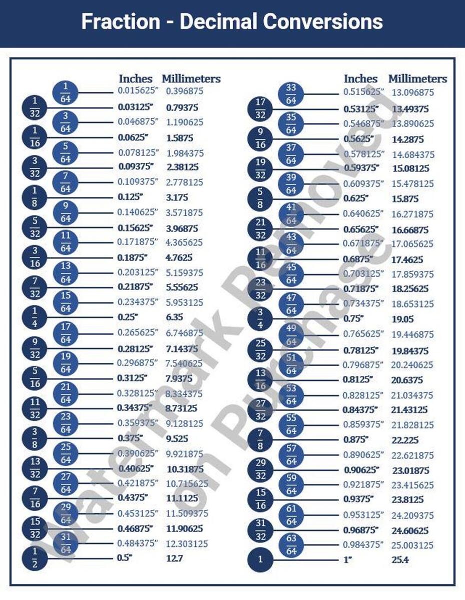 Fraction To Decimal Conversion Chart Machinist Reference PDF Downloadable Print Etsy Fraction To Decimal Conversion Chart Machinist Reference PDF Downloadable Print Etsy