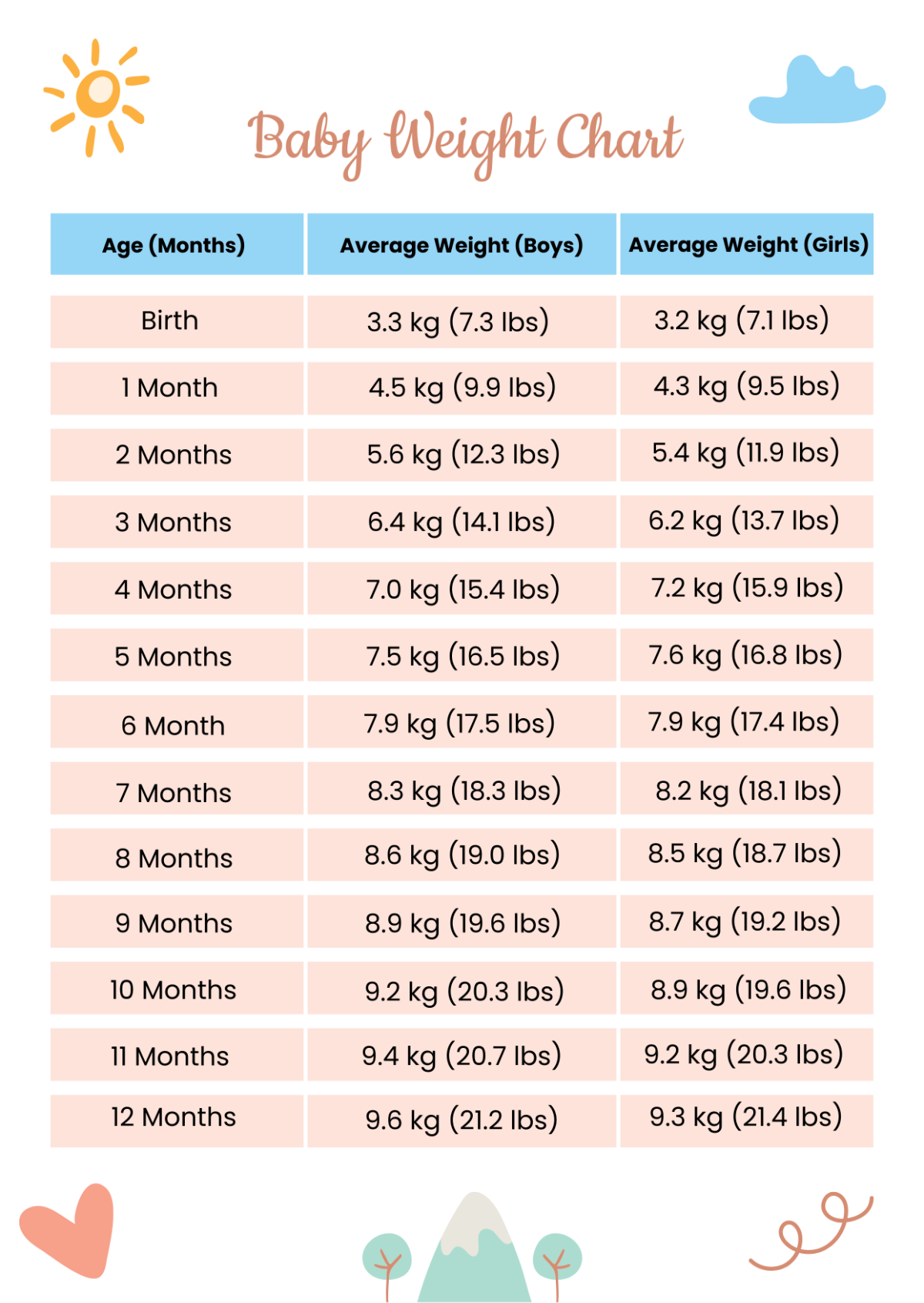 Free Baby Weight Chart Template To Edit Online Healthy Baby Height And Weight Chart In PDF Download Template