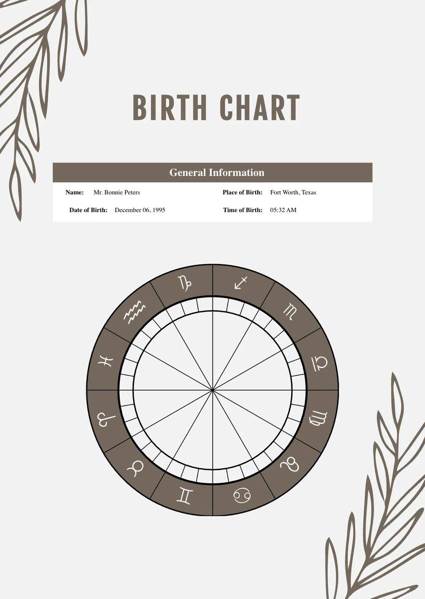 Free Blank Birth Chart Template To Edit Online Free Blank Birth Chart Template To Edit Online
