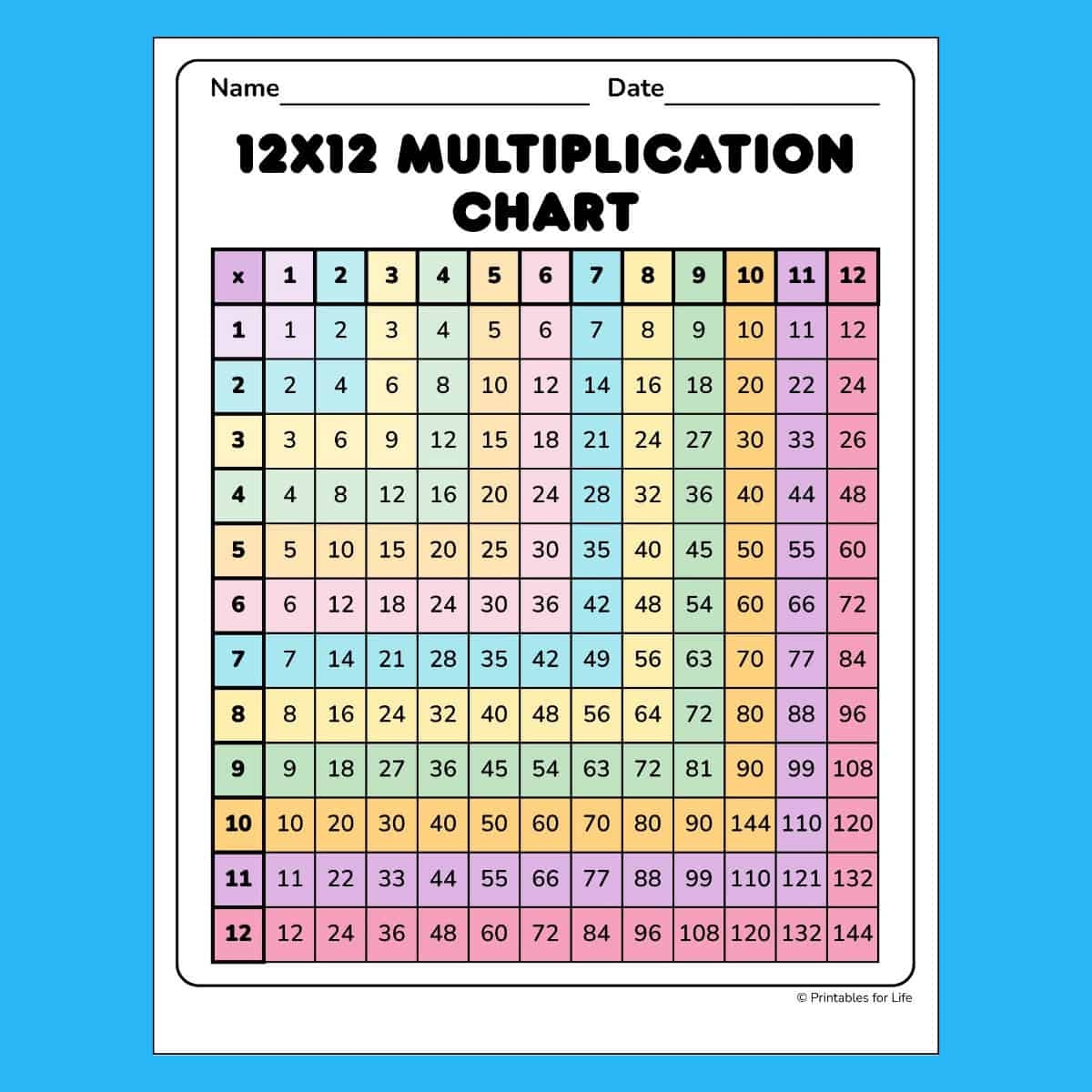 Free Color Coded Multiplication Chart 12x12 PDF Multiplication Charts PDF Free Printable Times Tables Free Printables Lettering SVG Files Tools Apps