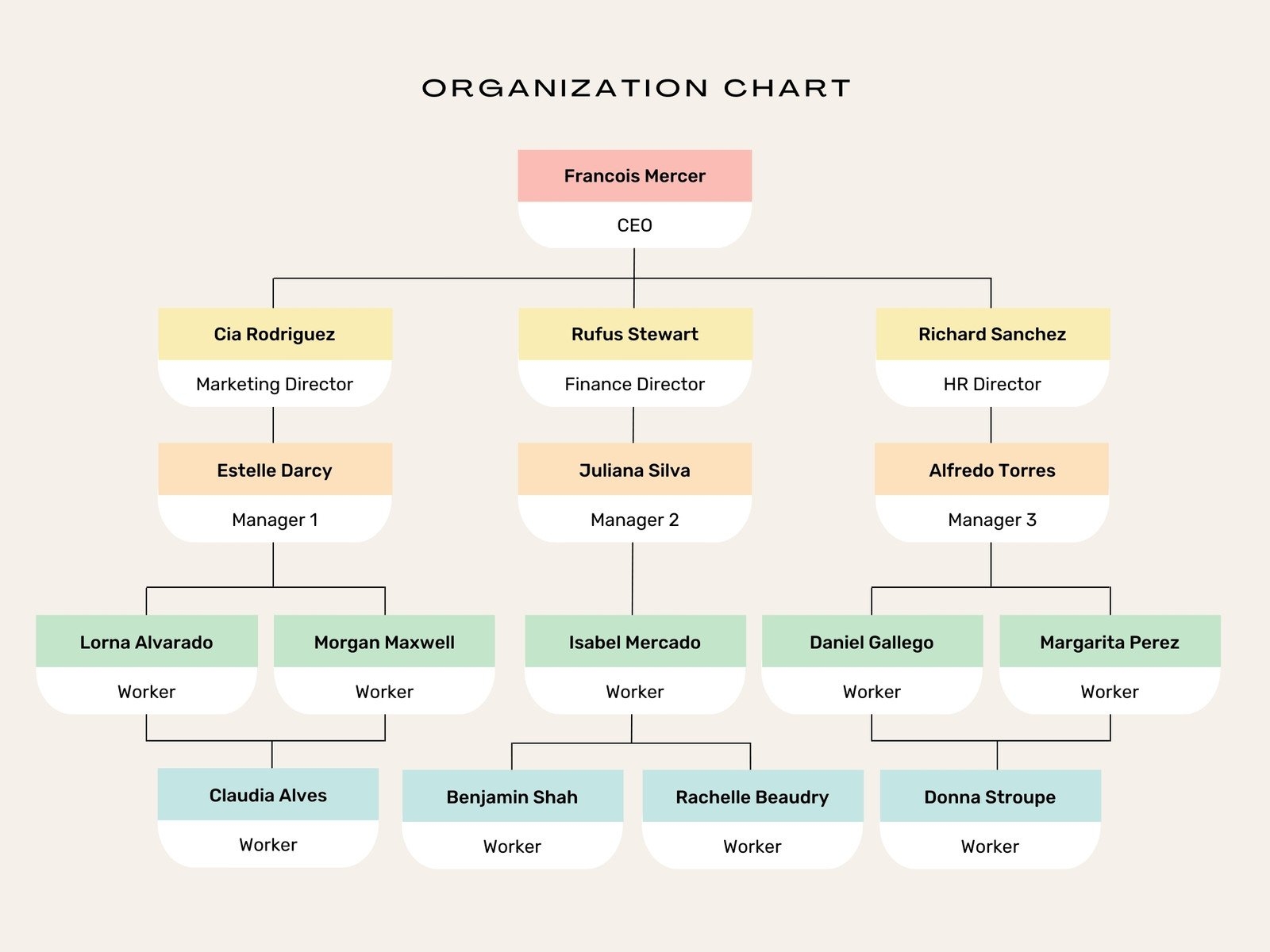 41 Organizational Chart Templates Word Excel PowerPoint PSD