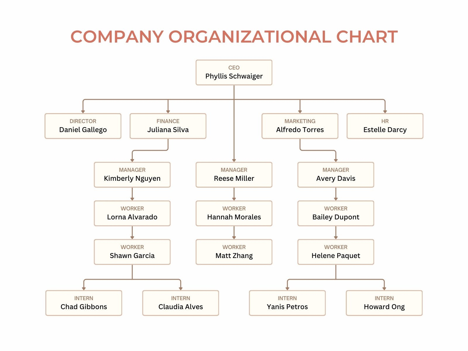 Free Customizable Flowchart Templates Canva