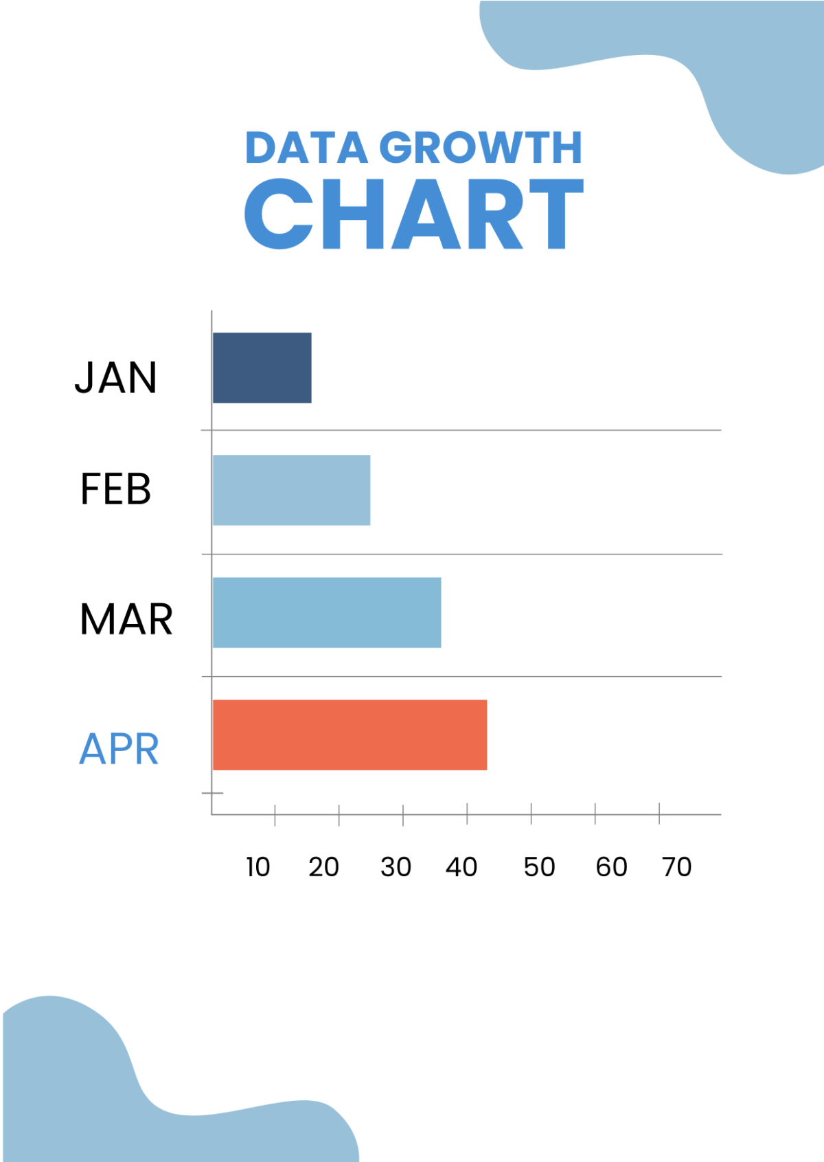 Free Data Growth Chart Template To Edit Online Free Data Growth Chart Template To Edit Online