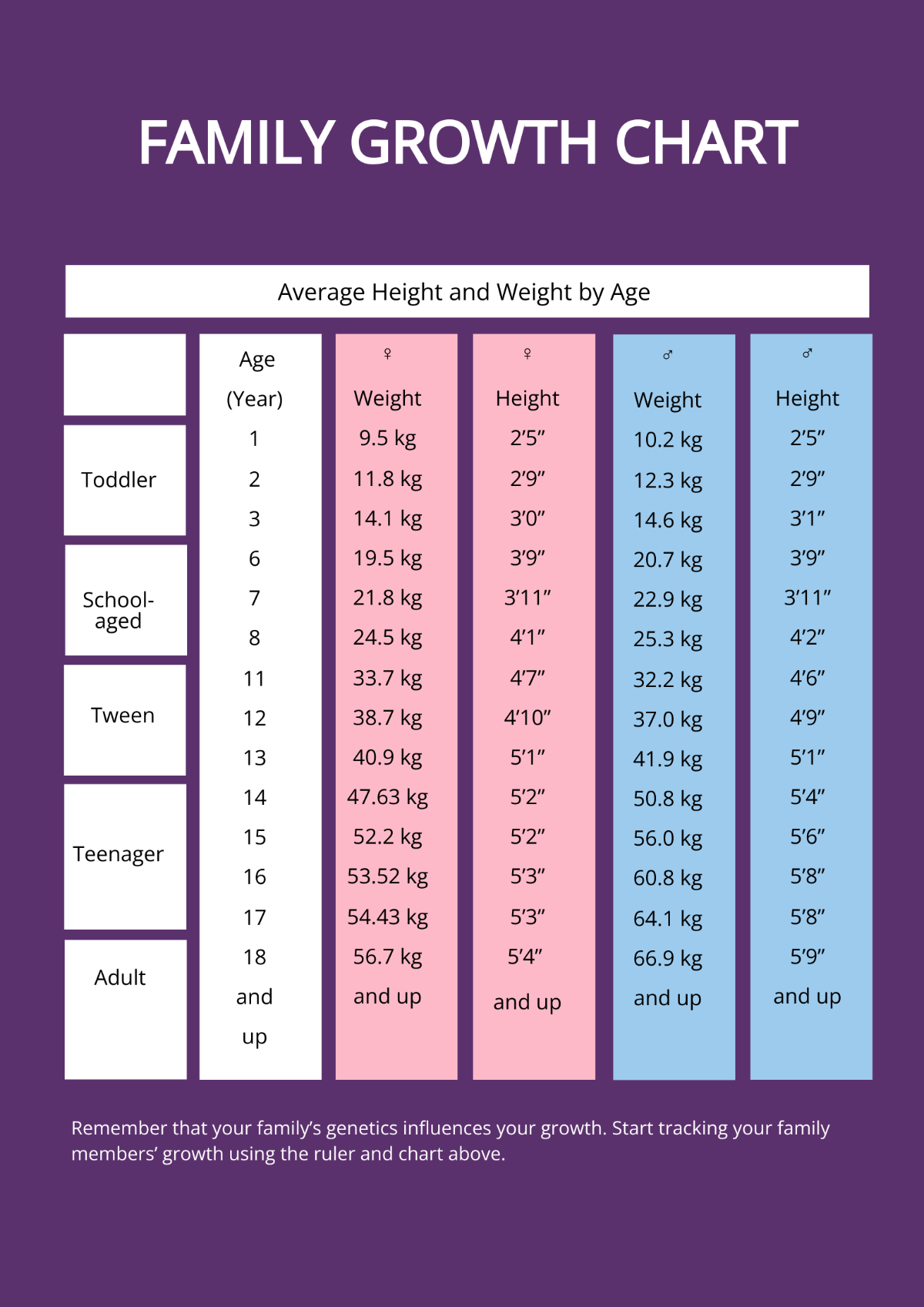 Free Family Growth Chart Template To Edit Online