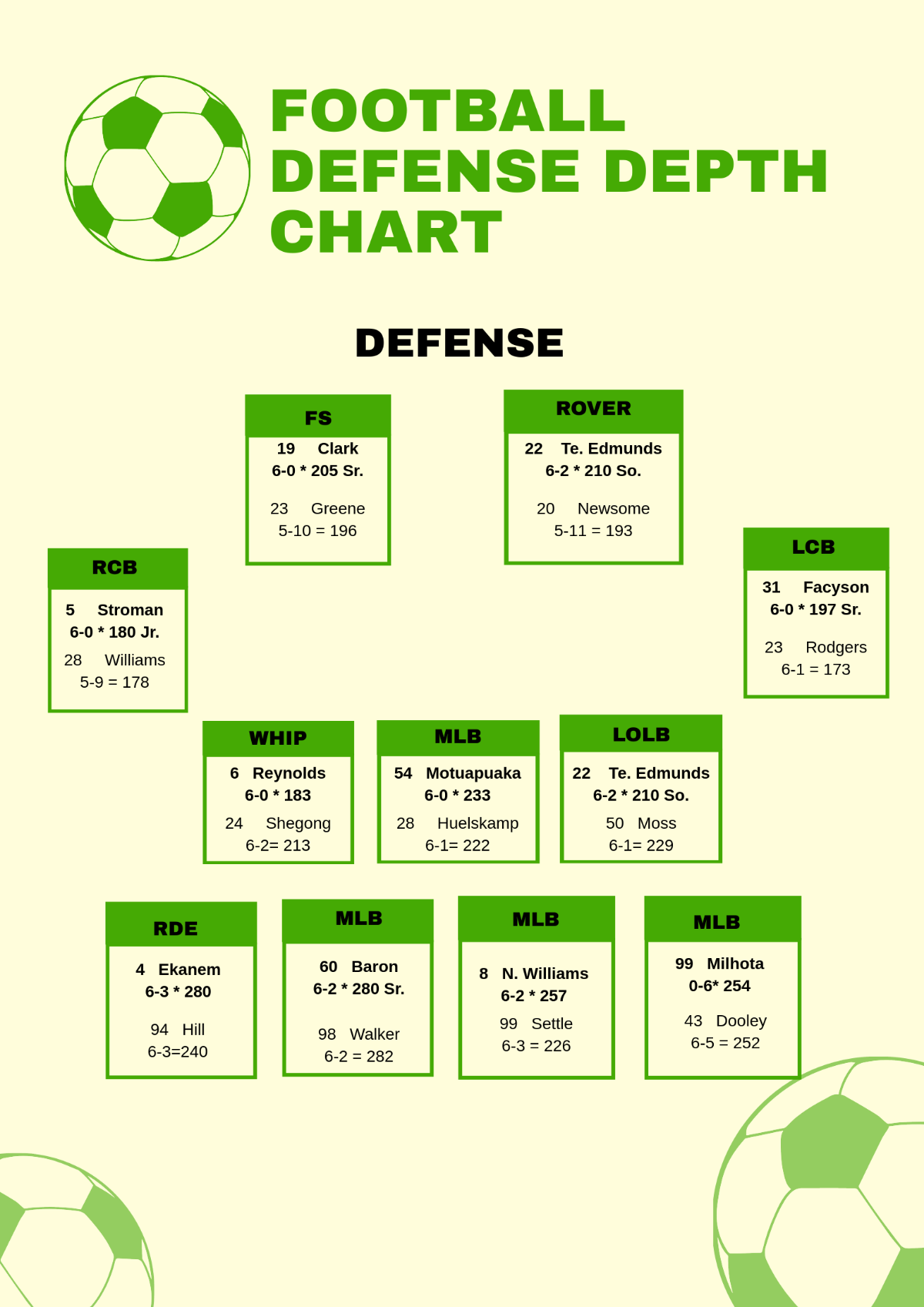 Free Football Defensive Depth Chart Template To Edit Online