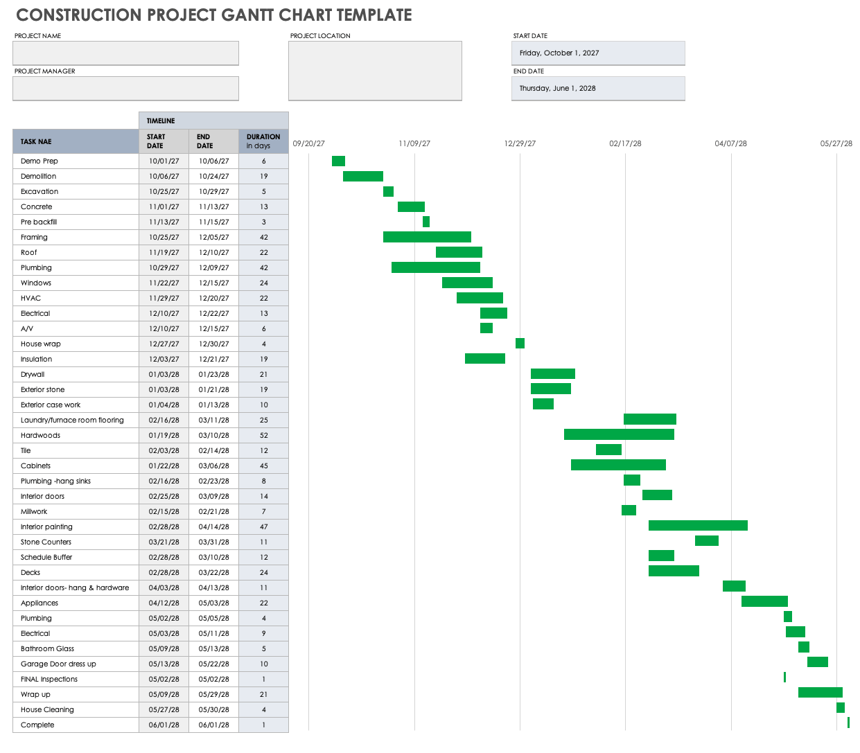 Free Gantt Chart Project Plan Templates Smartsheet Construction Gantt Chart Template Gantt Chart Example Vizzlo