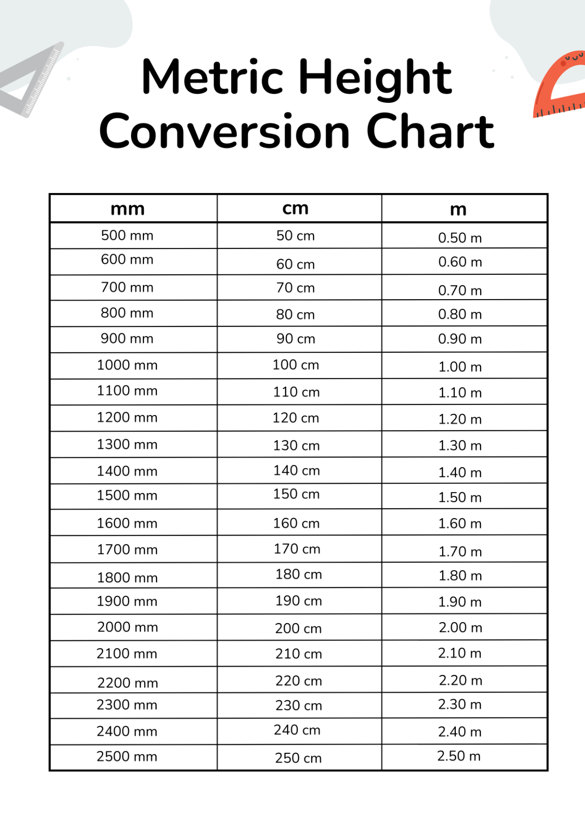 Feet To Inches Conversion Chart