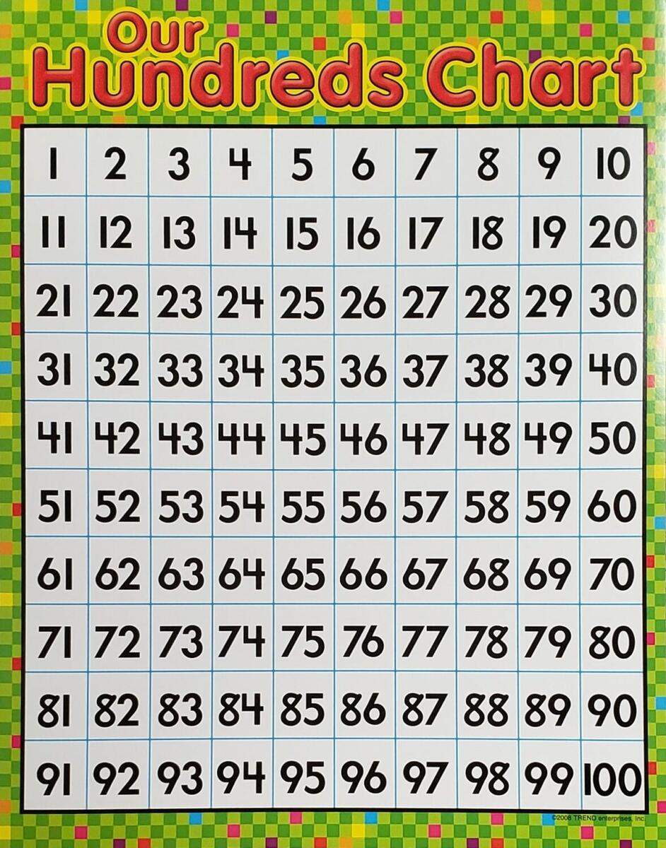 Free Hundreds Chart Cliparts Download Free Hundreds Chart Cliparts Png Images Free ClipArts On Clipart Library Hundreds Chart Counting By 5 S And 10 S Classful