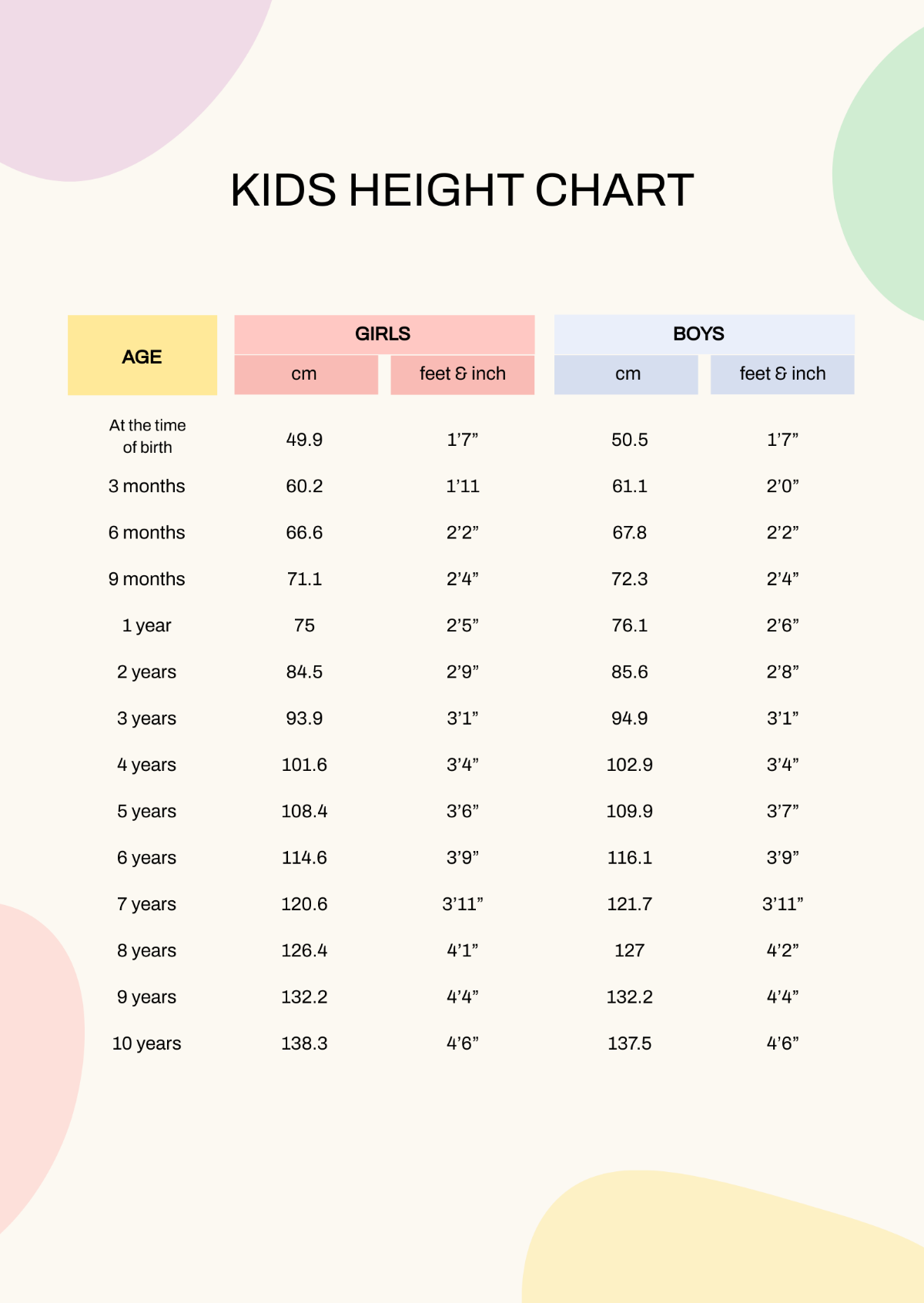 Free Kids Height Chart Template To Edit Online