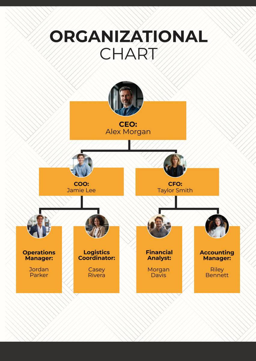 Free Modern Organizational Charts Template To Edit Online