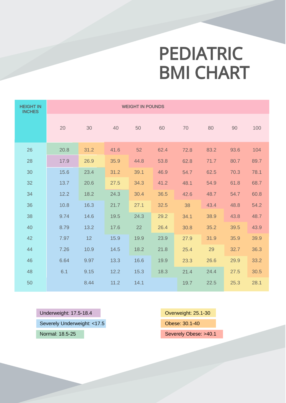 Plotting And Interpreting BMI For Age Growth Chart Training CDC