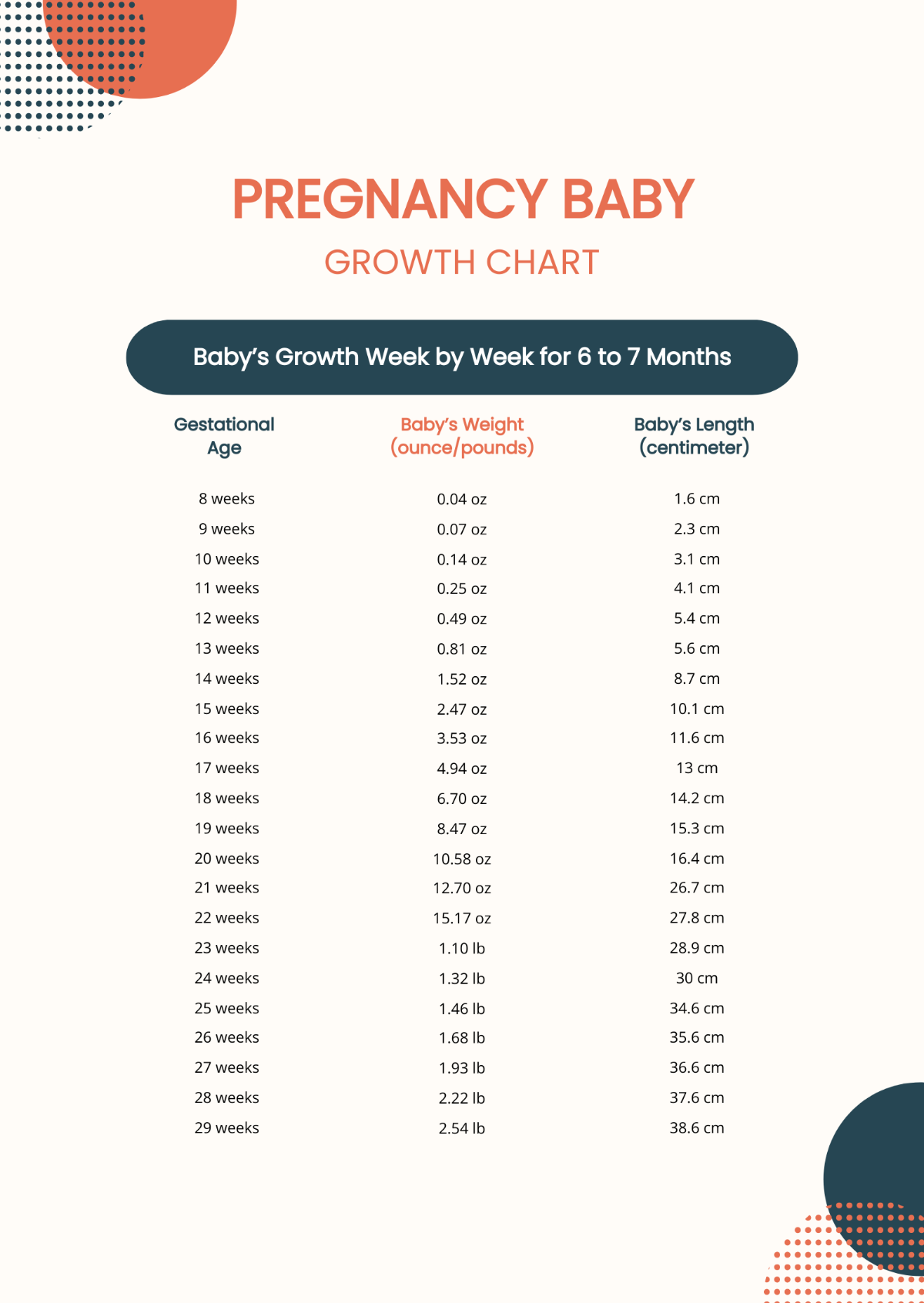 Free Pregnancy Baby Growth Chart Template To Edit Online Free Pregnancy Baby Growth Chart Template To Edit Online