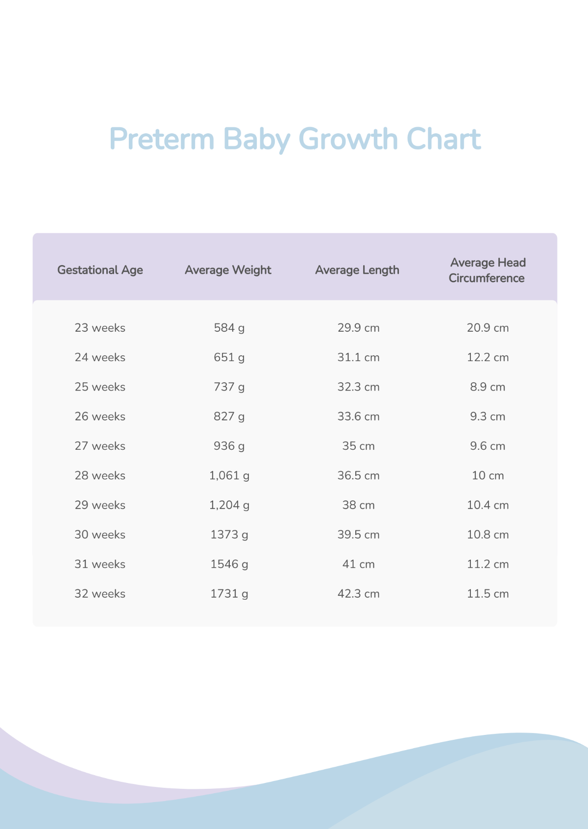 Free Preterm Baby Growth Chart Template To Edit Online