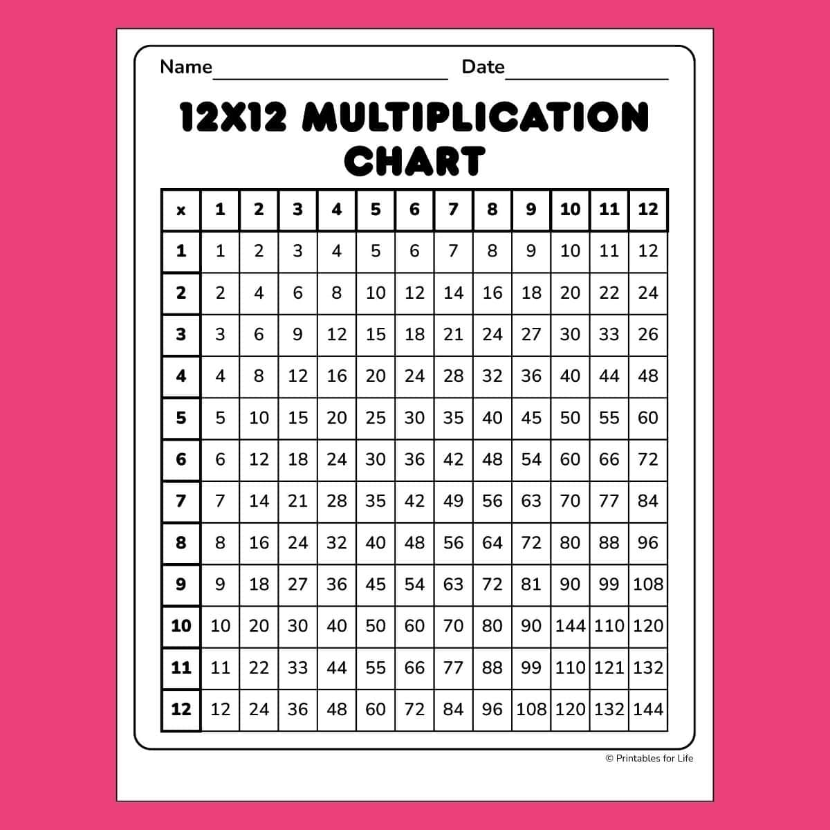 Free Printable Black And White Multiplication Chart 12 By 12 Free Printable Black And White Multiplication Chart 12 By 12