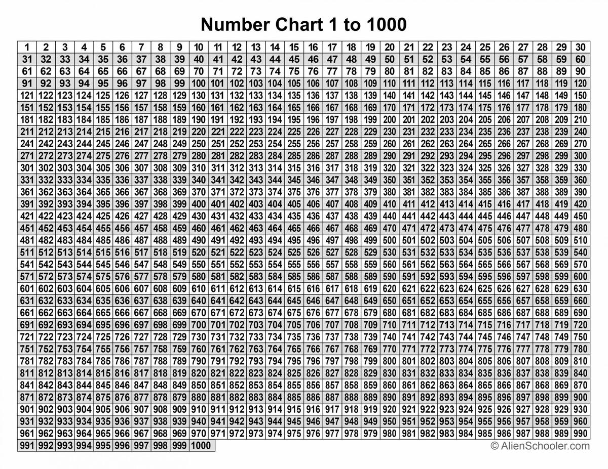Free Printable Number Chart 1 To 1000 PDF Alien Schooler