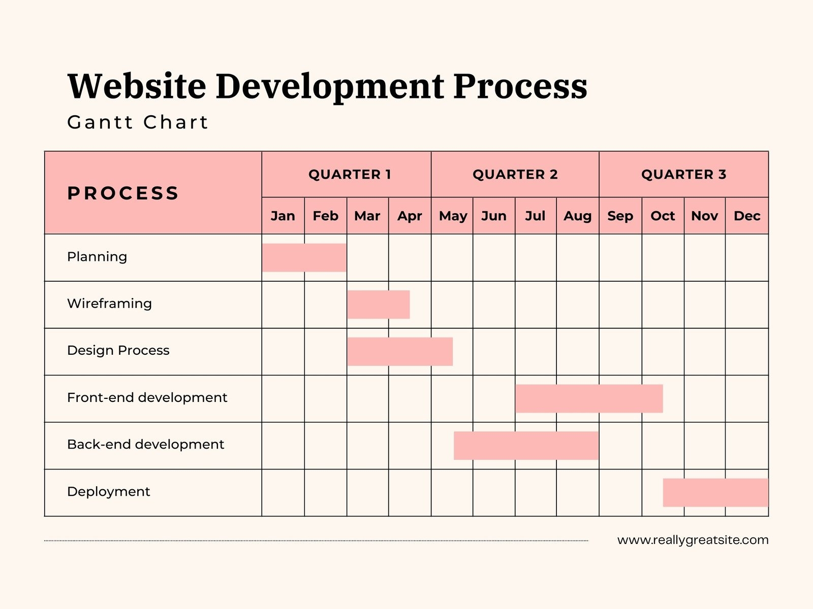 Free To Customize Gantt Chart Templates Canva Bar Chart Template For Word