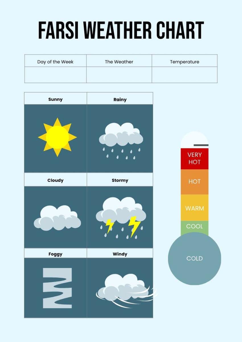 Free Weather Chart Templates Editable And Printable Free Weather Chart Templates Editable And Printable