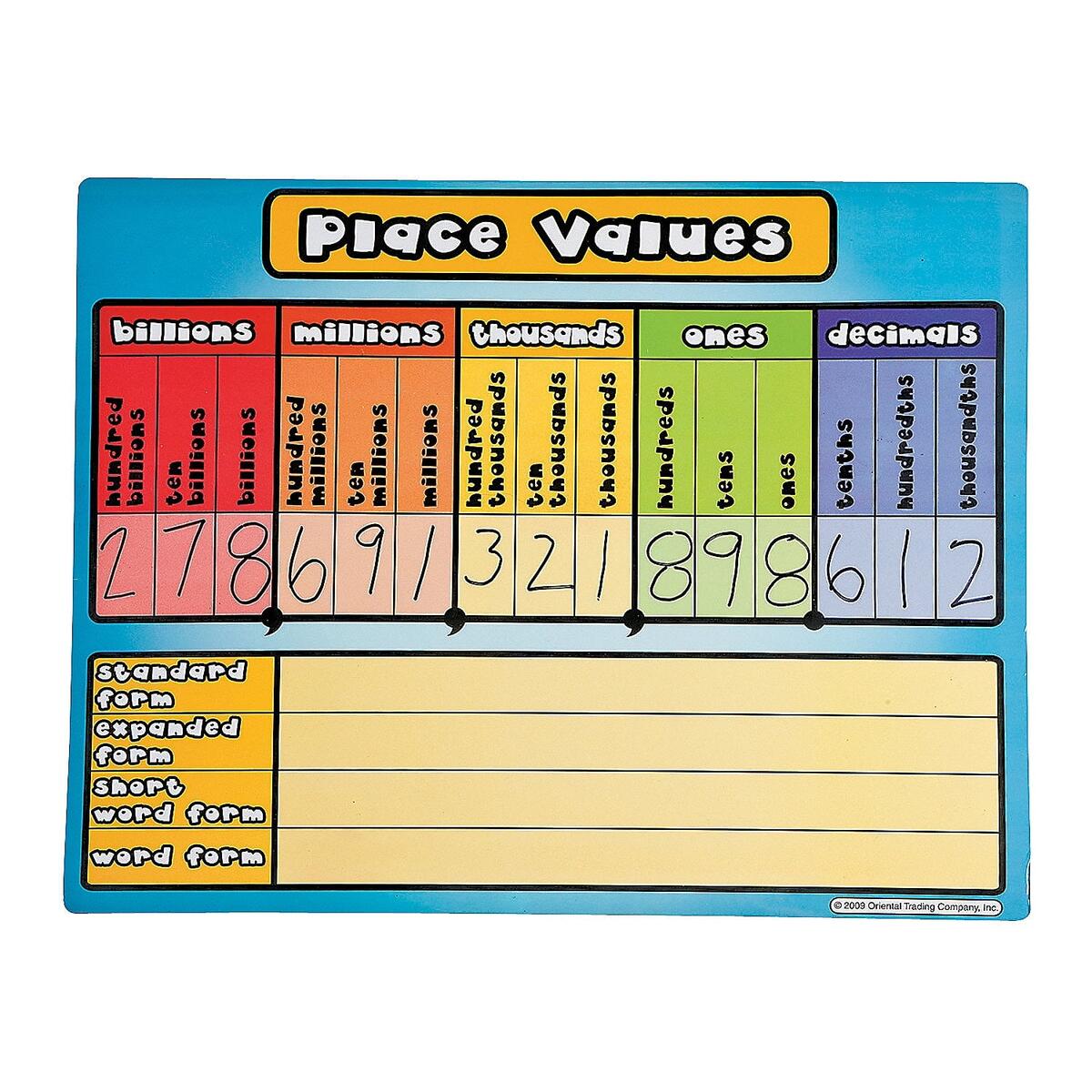 Fun Express 24 Pieces Place Value Dry Erase Board Set For Kids Math Teacher Classroom Supplies Walmart Fun Express 24 Pieces Place Value Dry Erase Board Set For Kids Math Teacher Classroom Supplies Walmart