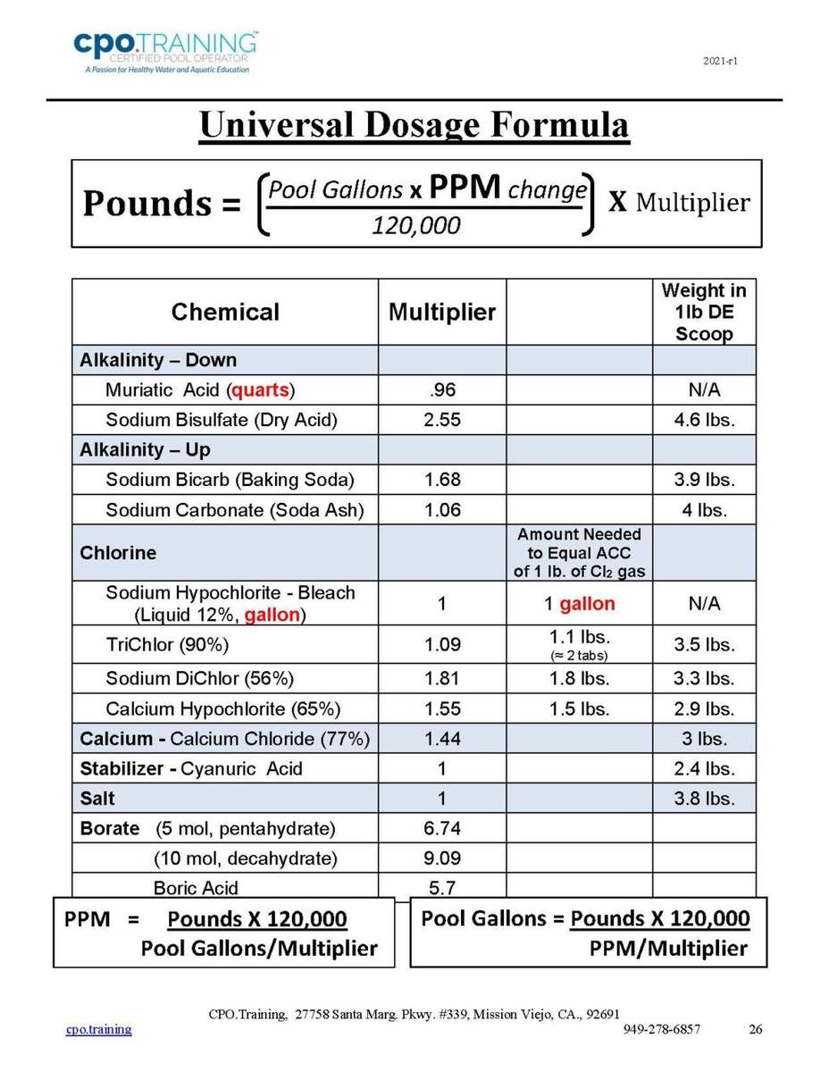 General Chemical Dosage Formulas Online CPO Certification How To Use An Acid Feeder On A Swimming Pool