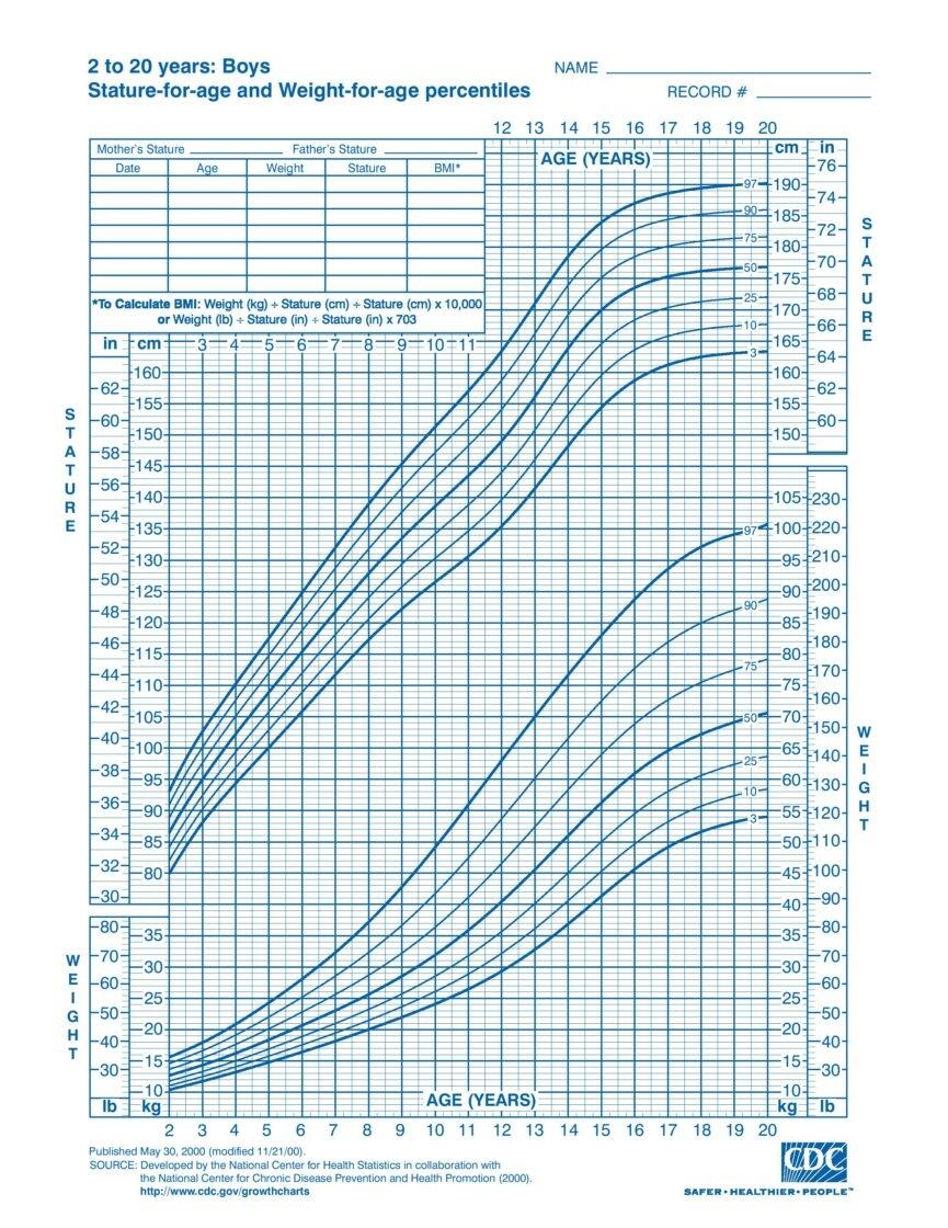 Growth Chart Child From Birth To 20 Years Boys And Girls Tall Life