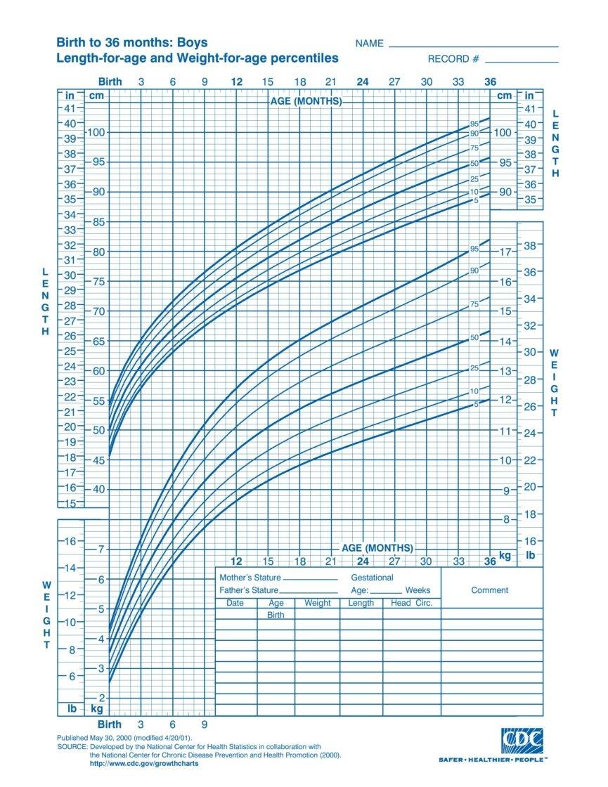 Growth Chart Child From Birth To 20 Years Boys And Girls Tall Life