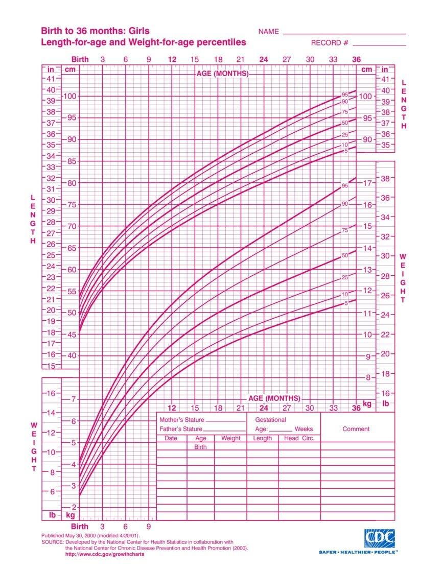 Growth Chart Child From Birth To 20 Years Boys And Girls Tall Life Child Height Percentile Calculator Inch Calculator