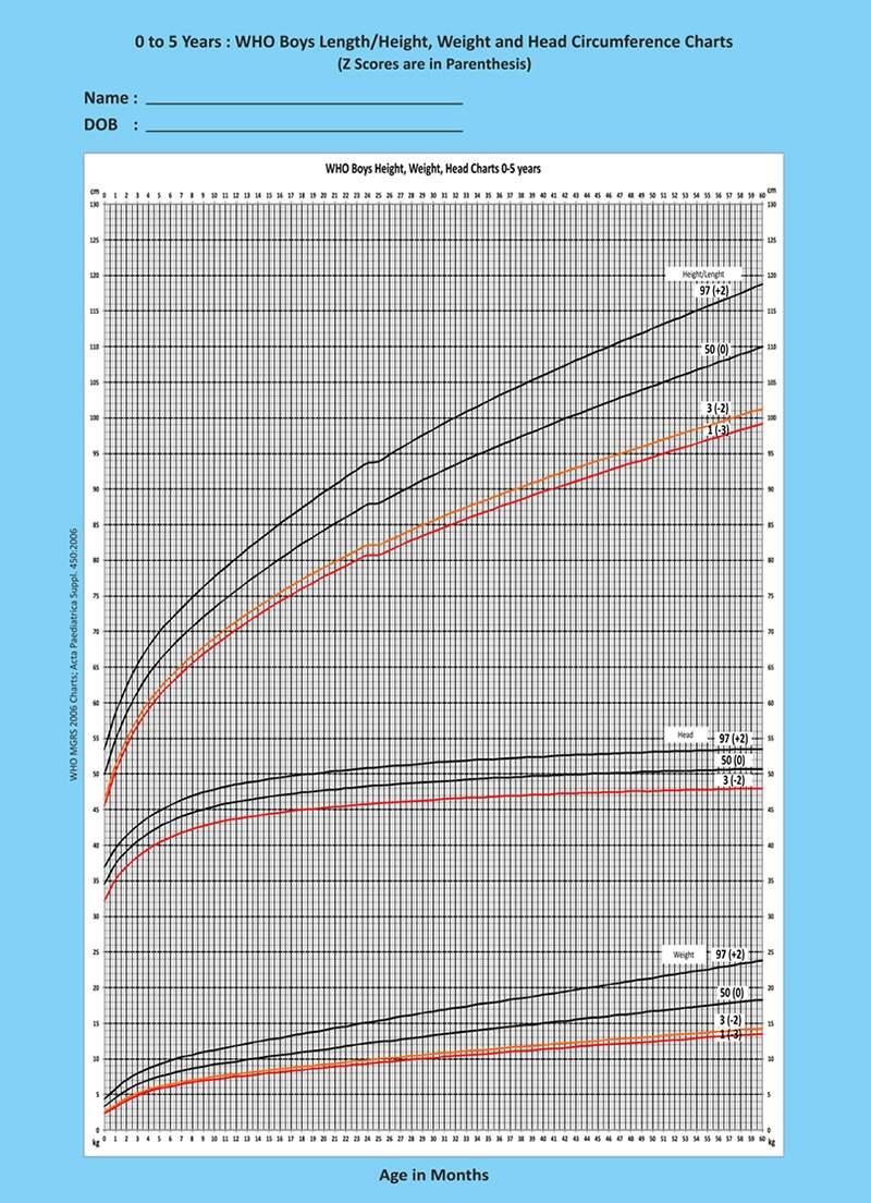 Growth Charts BMI Calculator