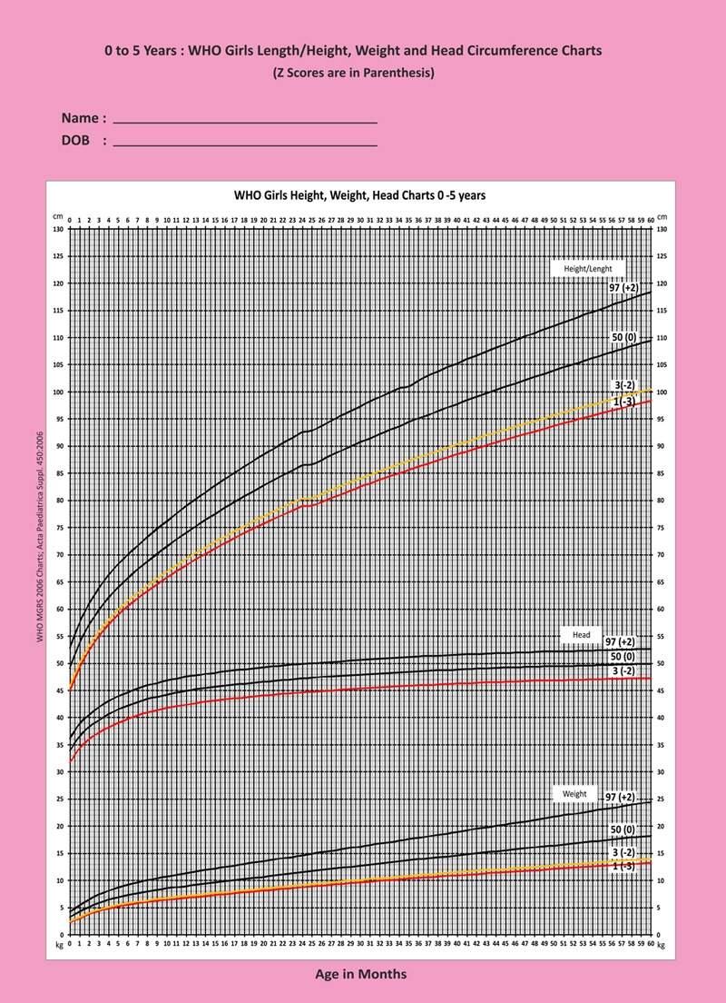 Growth Charts BMI Calculator Growth Charts BMI Calculator