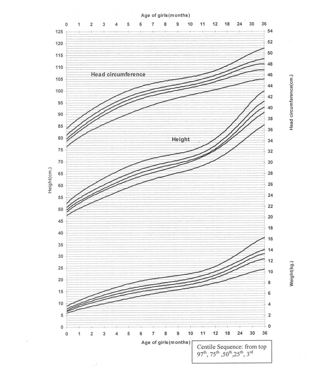 Growth Charts Center For Adoption Medicine Baby Boy Weight Chart Outivity Baby Height Growth Chart Wall Sticker For Vietnam Ubuy