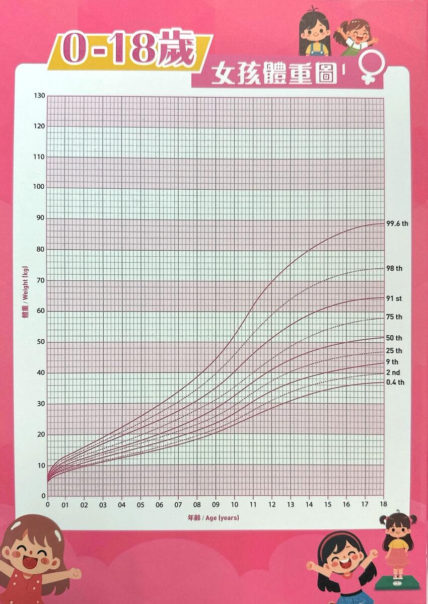 Growth Charts Center For Adoption Medicine