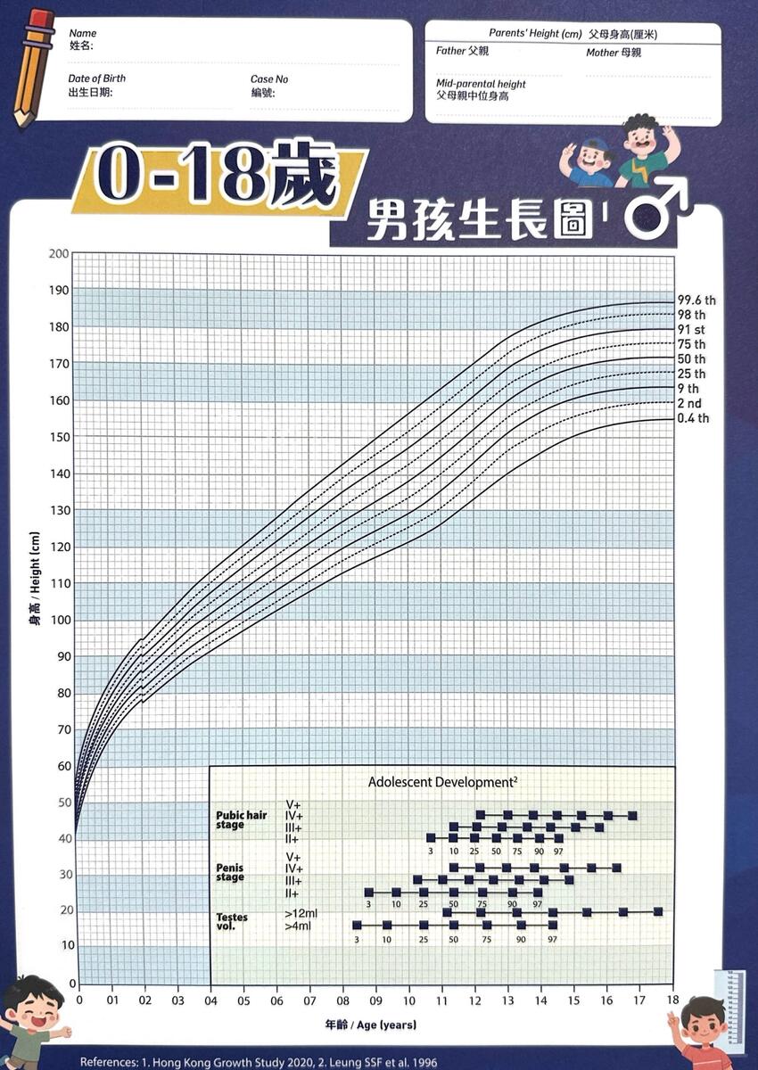 Growth Hormone Growth Hormone Deficiency Growth Hormone Therapy Growth Hormone Injections