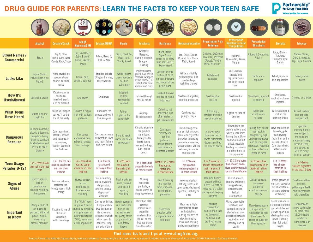 Health Overdose Prevention Printable Resources