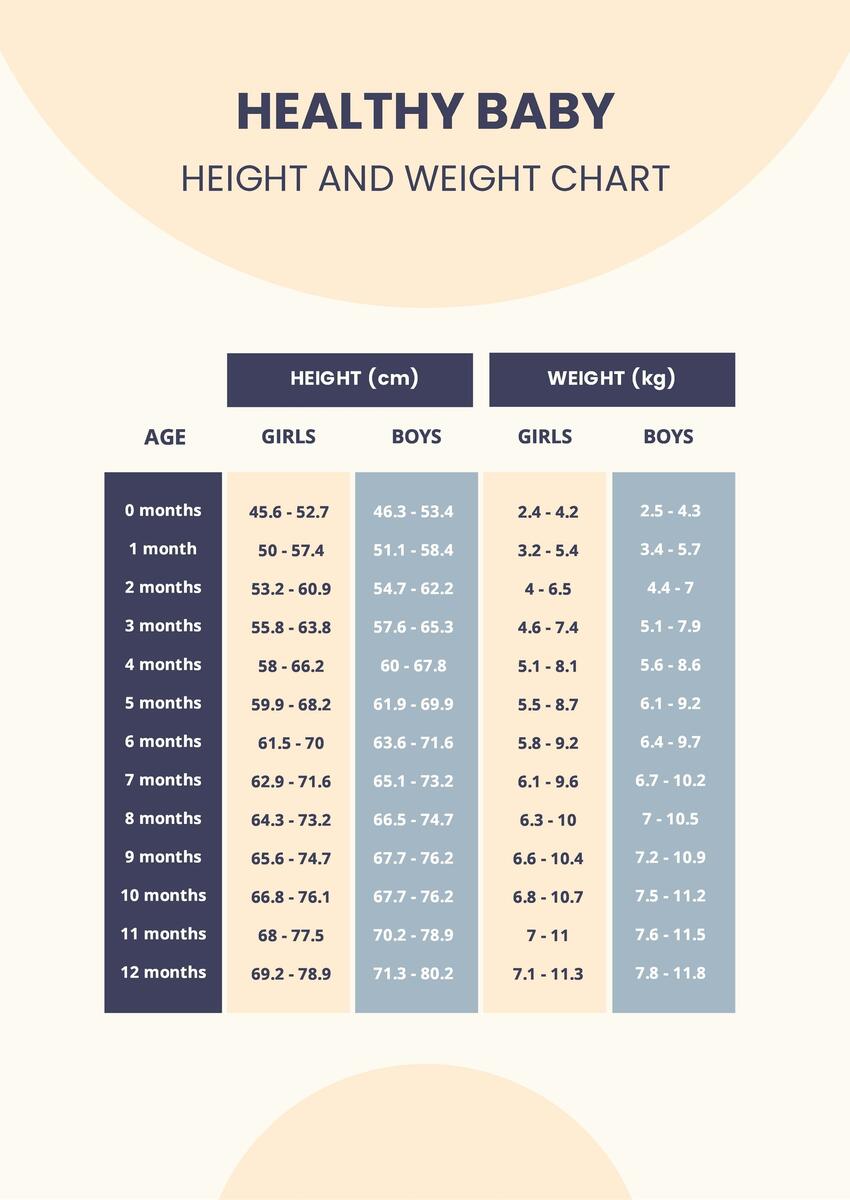 Healthy Baby Height And Weight Chart In PDF Download Template Healthy Baby Height And Weight Chart In PDF Download Template