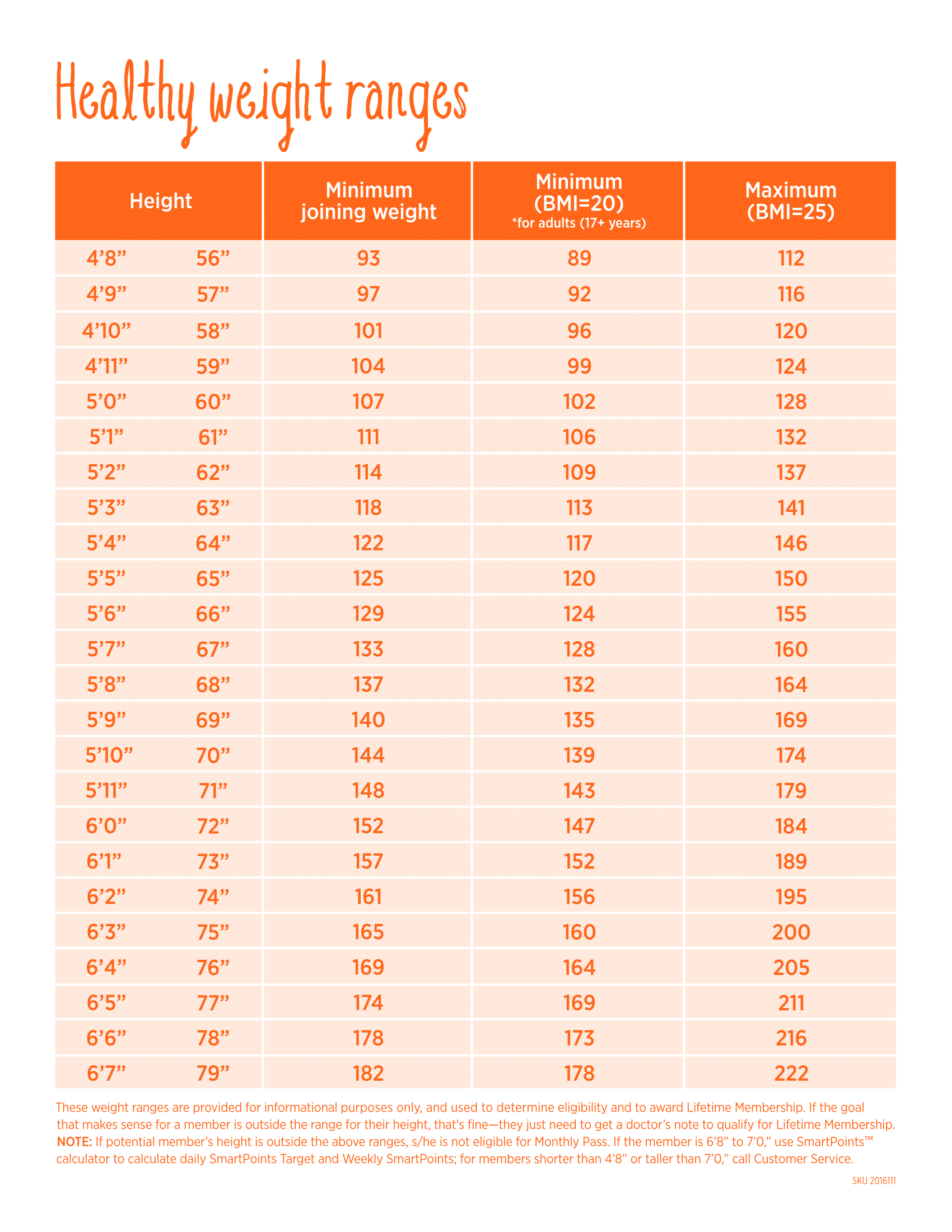 Healthy Weight Ranges WW Canada