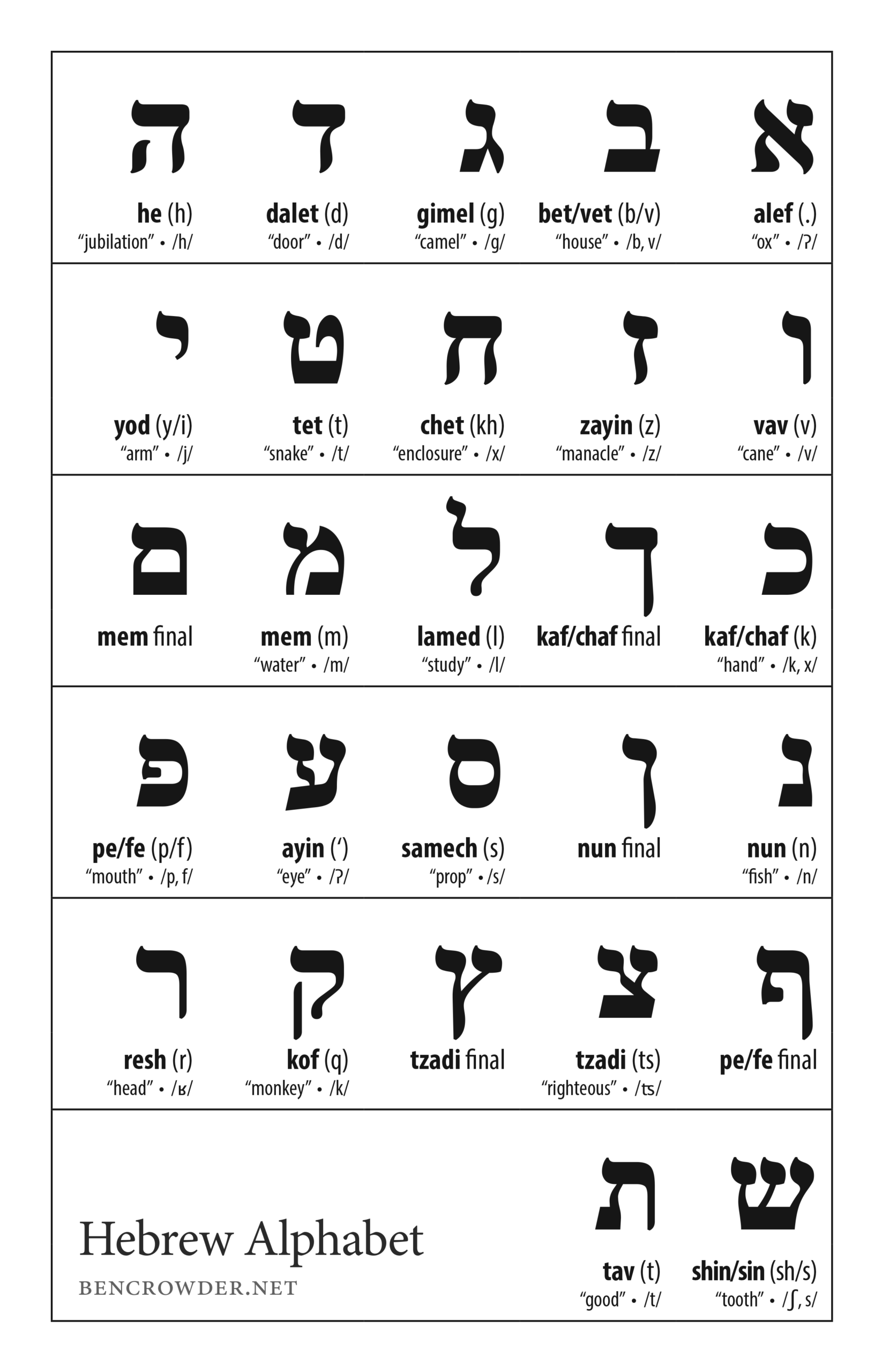 Learn Hebrew Alphabet Free Educational Resources I Know My ABC Inc
