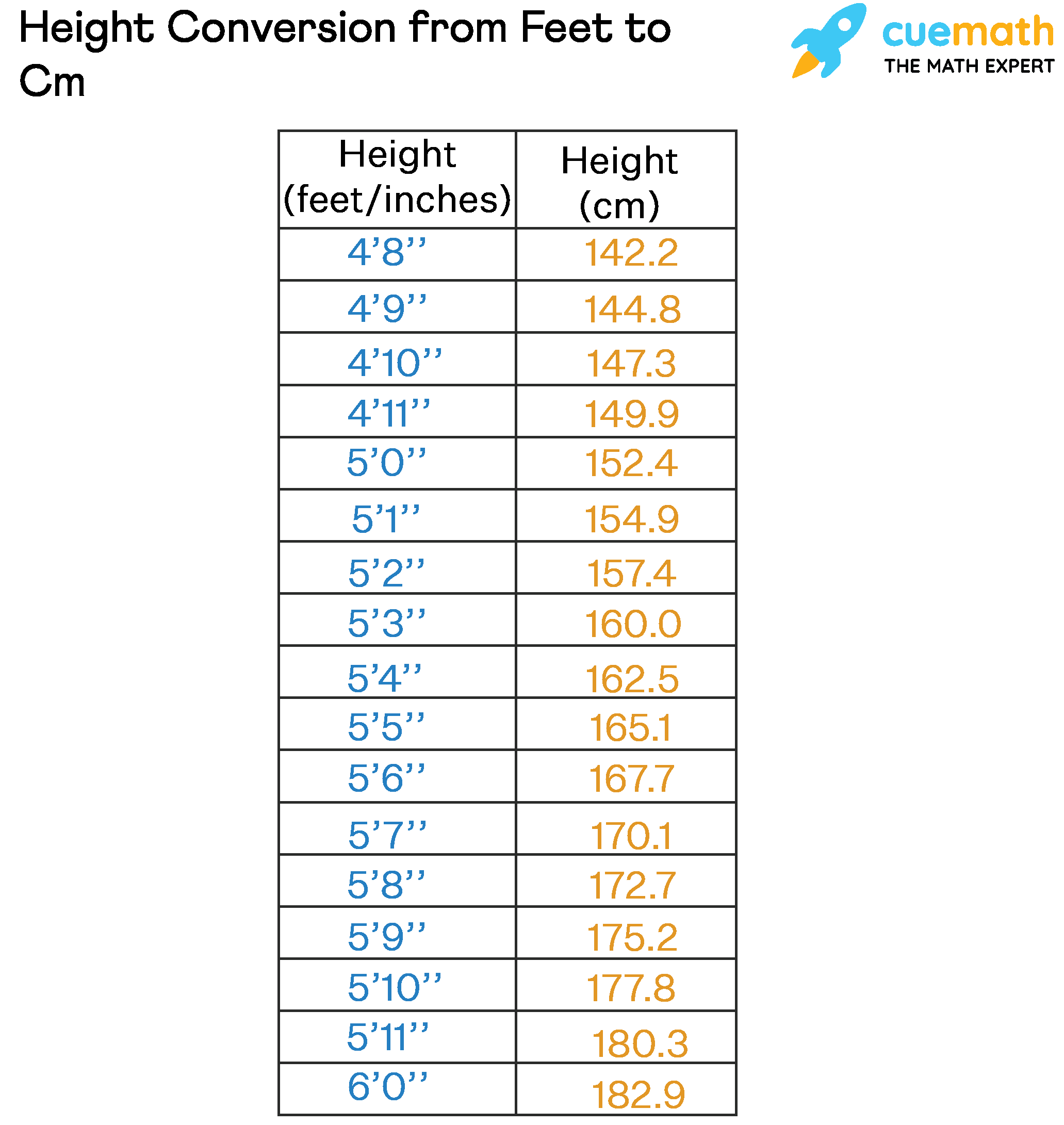 Height Conversion Chart Foot In Metric Height Chart Height Converter Feet Inches Feet Inches In Cms