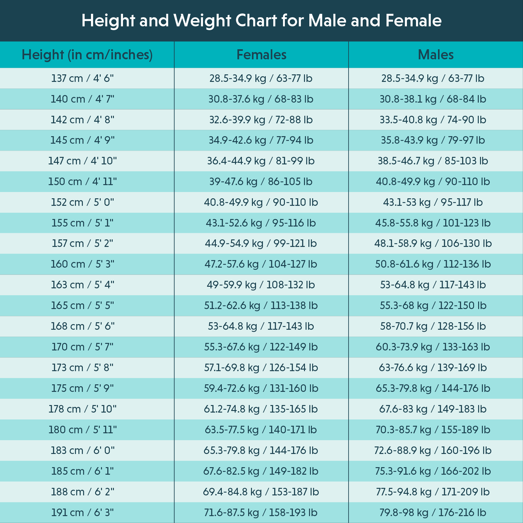Weight Chart For Kids Understanding Baby Weight Charts Sprint Medical