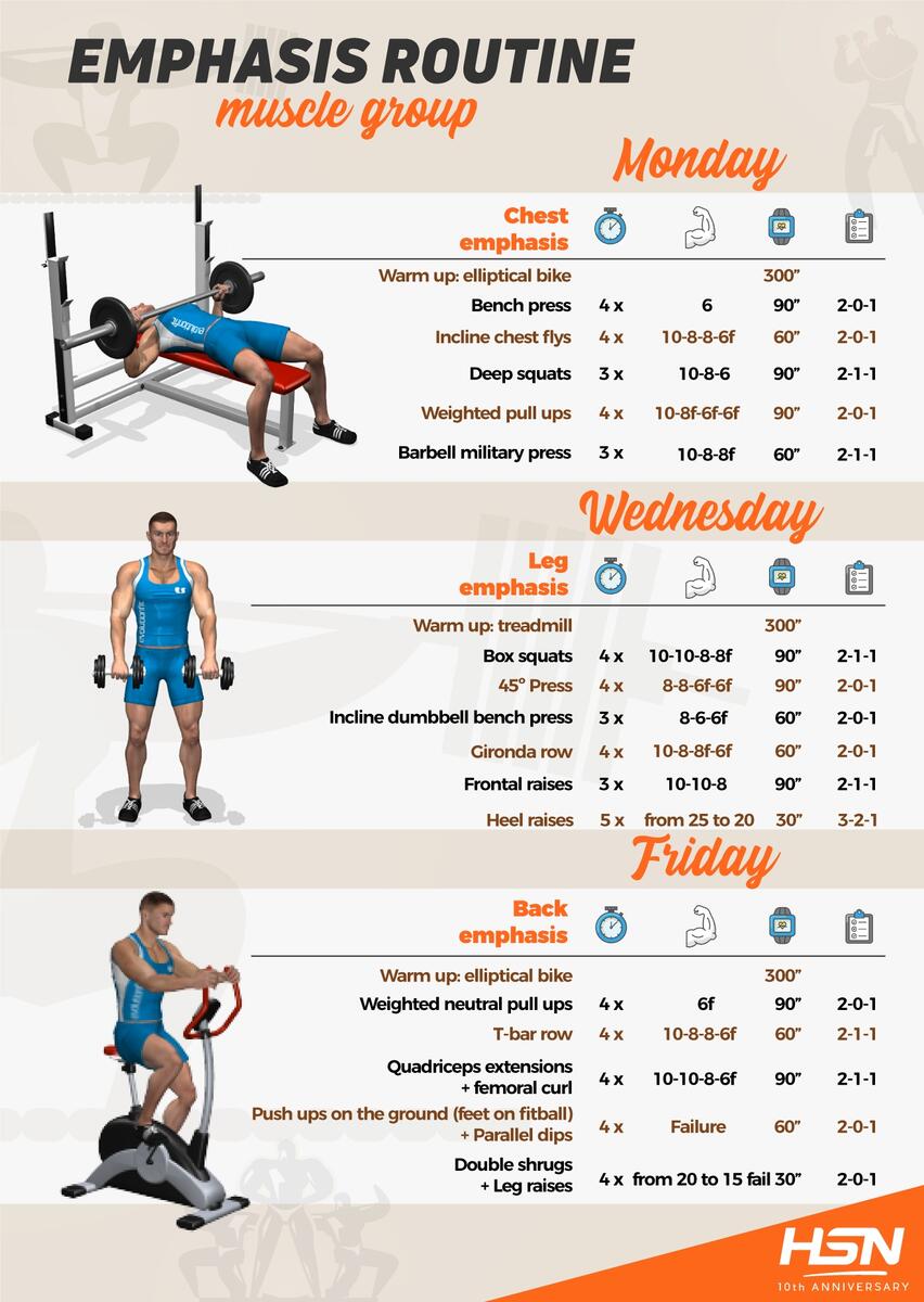 Home Workout Days Workout Plan For Gym Whole Body Workout Routine At Home Muscle Gain Free