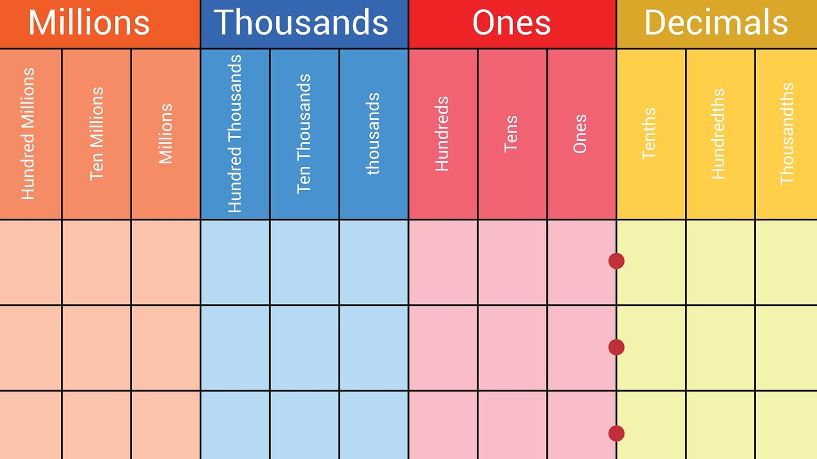 How A Place Value Chart Reveals A Digit S Position In A Number HowStuffWorks Ones Tens Hundreds Thousands Charts Nature Inspired Learning