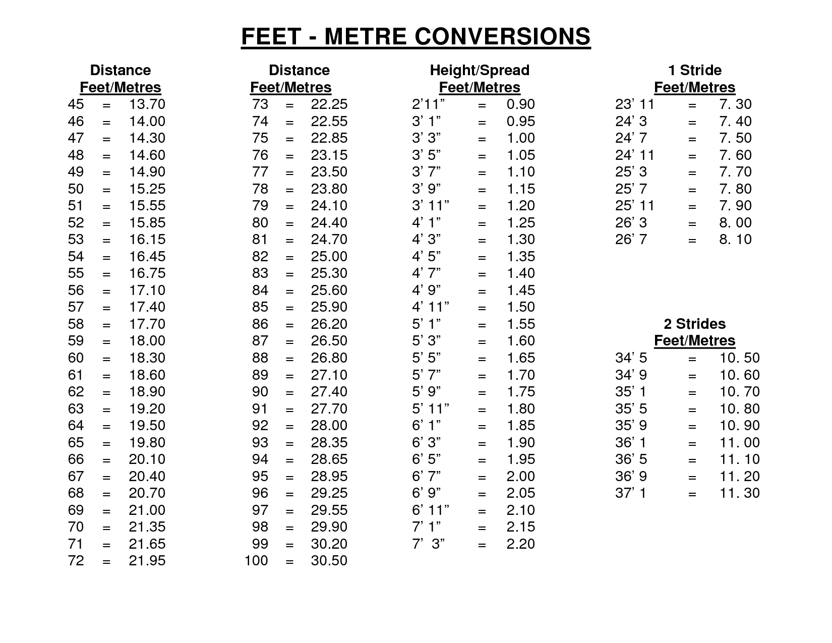 How Many Feet Inches In Metric Height Conversion Table Mm Cm Inch Feet Meter Chart Conversion
