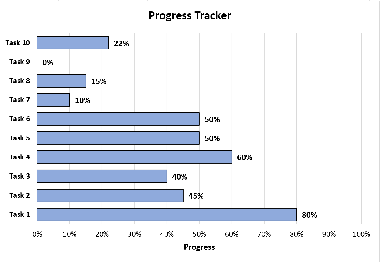 How To Create A Progress Tracker In Excel With Example