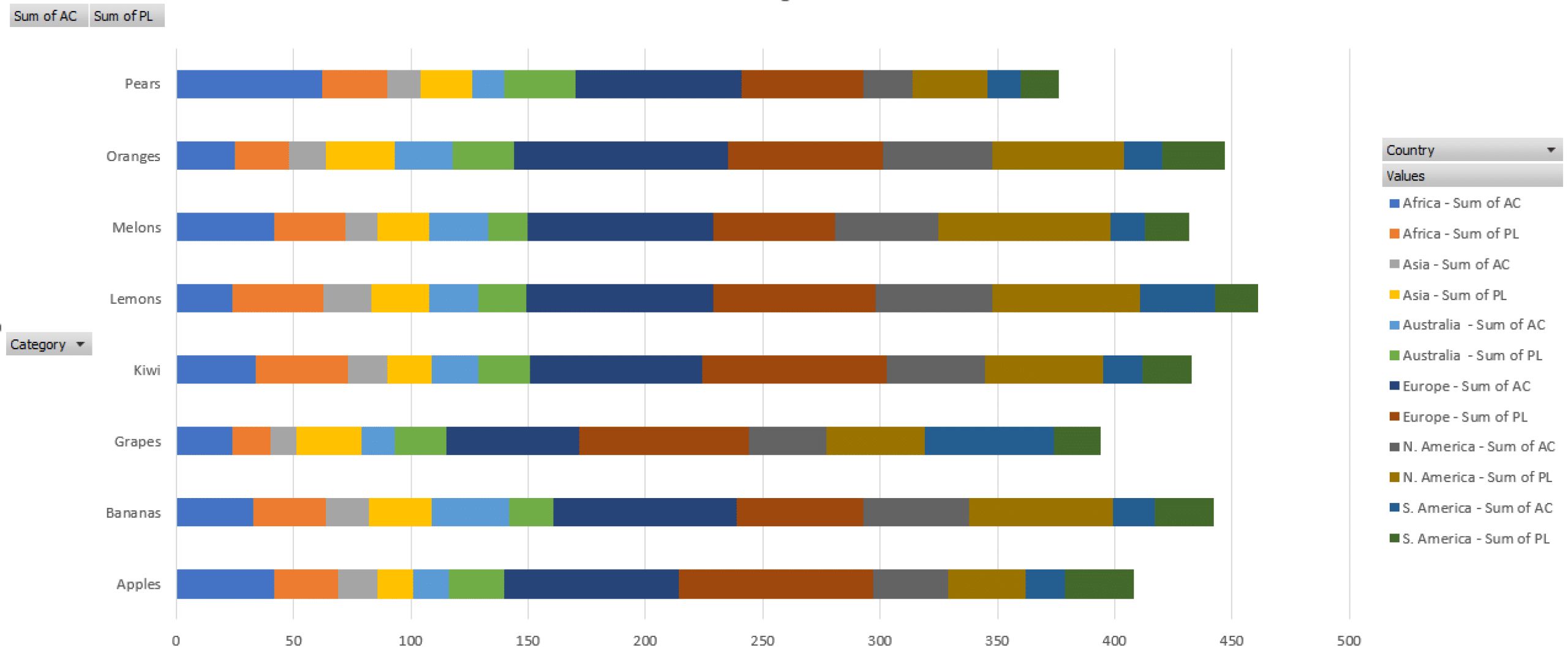 How To Create A Stacked Bar Chart In Excel Step By Step