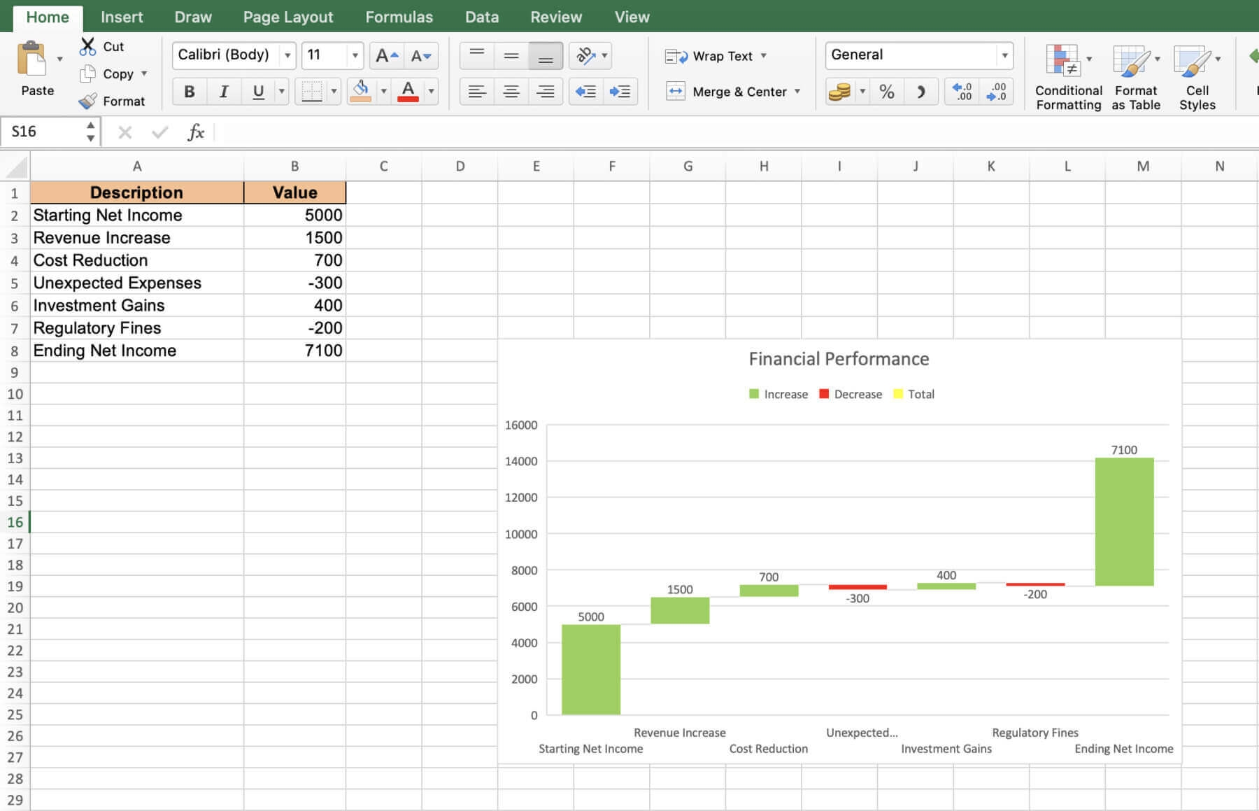 How To Create A Waterfall Chart In Excel Downloadable Template