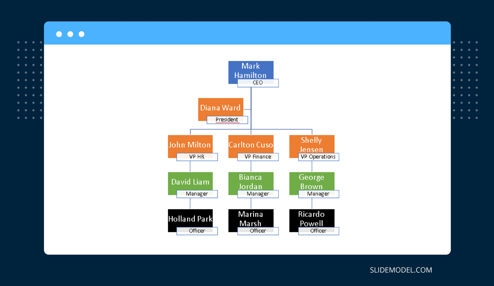 How To Create An Organizational Chart In PowerPoint