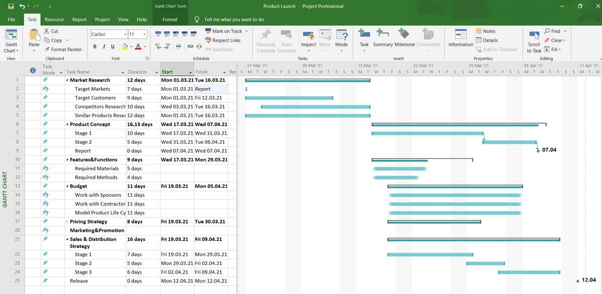 How To Make A Gantt Chart In Excel For Microsoft 365 Vizzlo