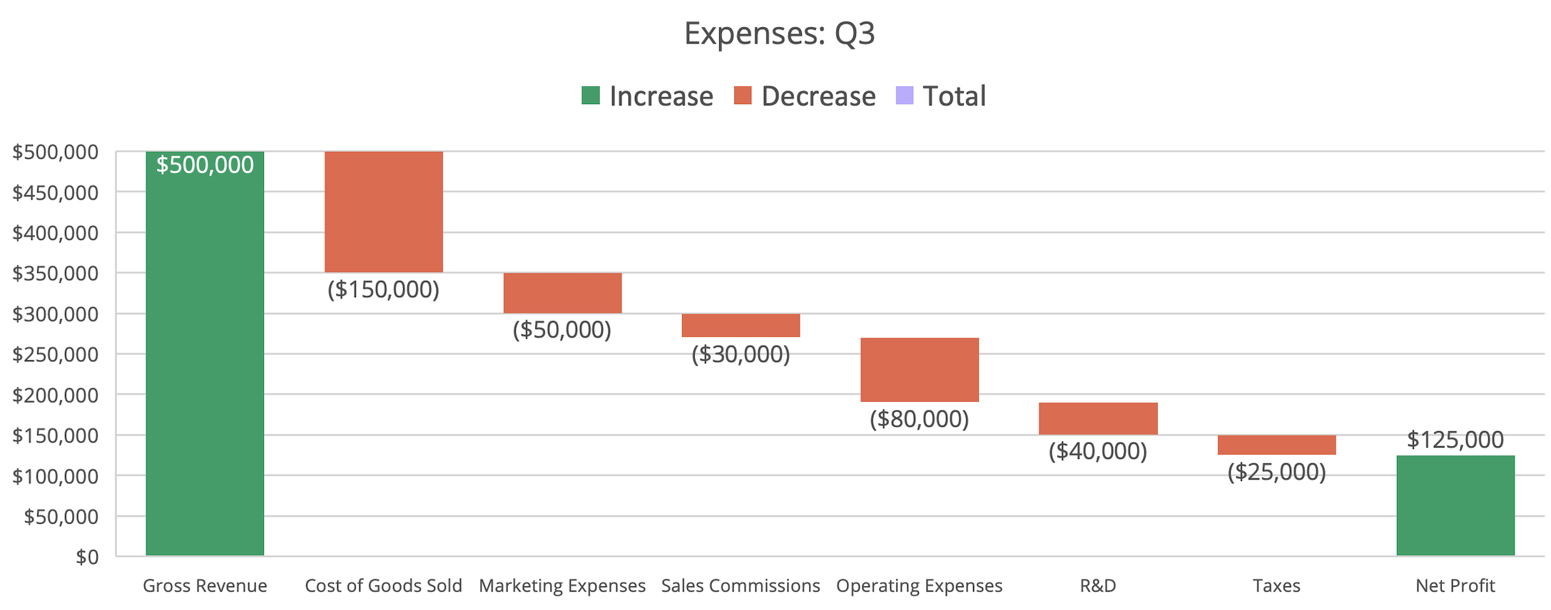 How To Make An Excel Waterfall Chart Template Zapier