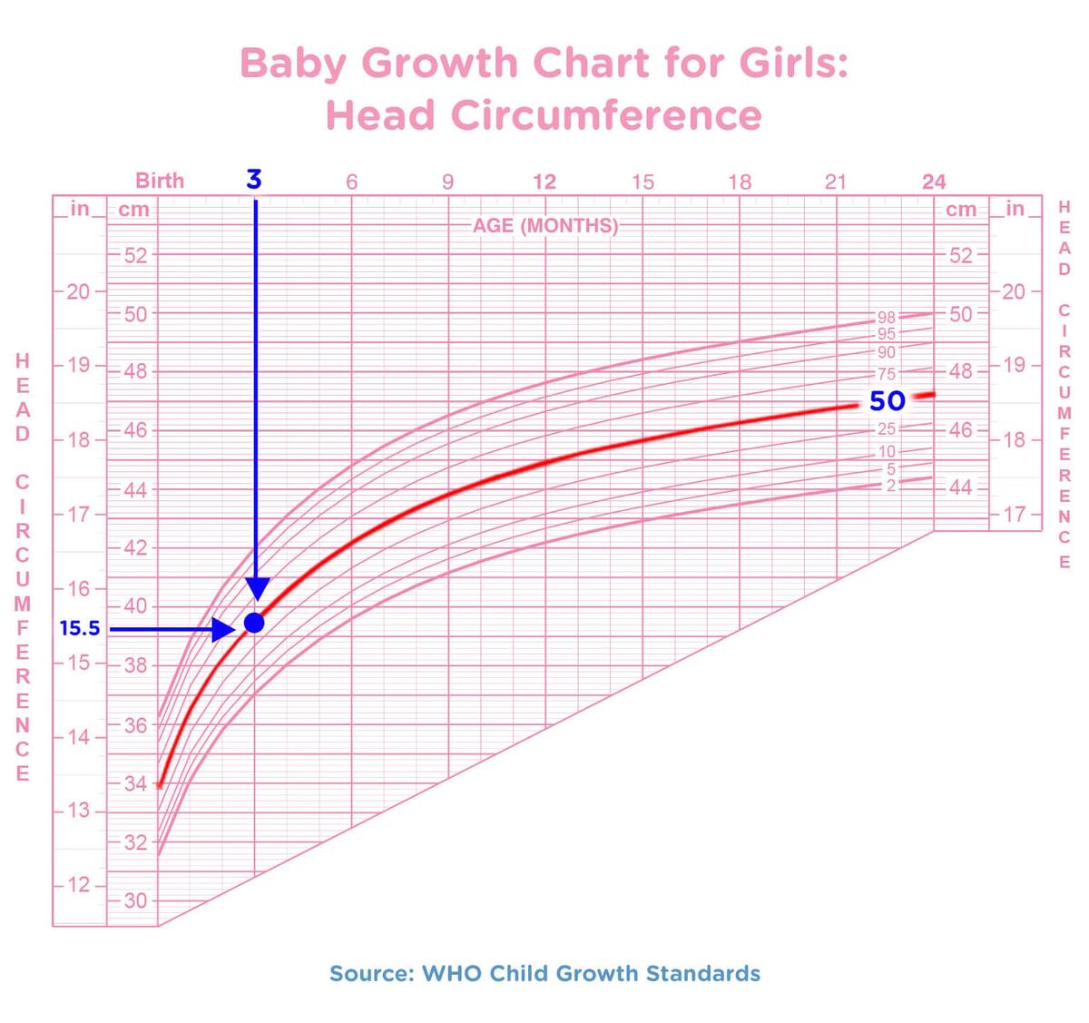 How To Read A Baby Growth Chart Pampers AE File Birth To 36 Months Boys Head Circumference Clinical Growth Chart Pdf Wikimedia Commons