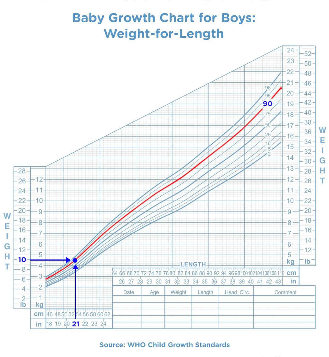 How To Read A Baby Growth Chart Pampers AE How To Read A Baby Growth Chart Pampers AE