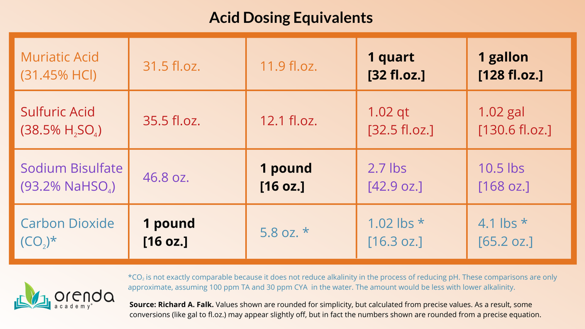 How To Use An Acid Feeder On A Swimming Pool How To Use An Acid Feeder On A Swimming Pool